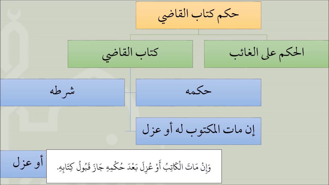 04شرح كتاب القضاء من عمدة الفقه - باب  كتاب القاضي إلى القاضي - عامر بهجت