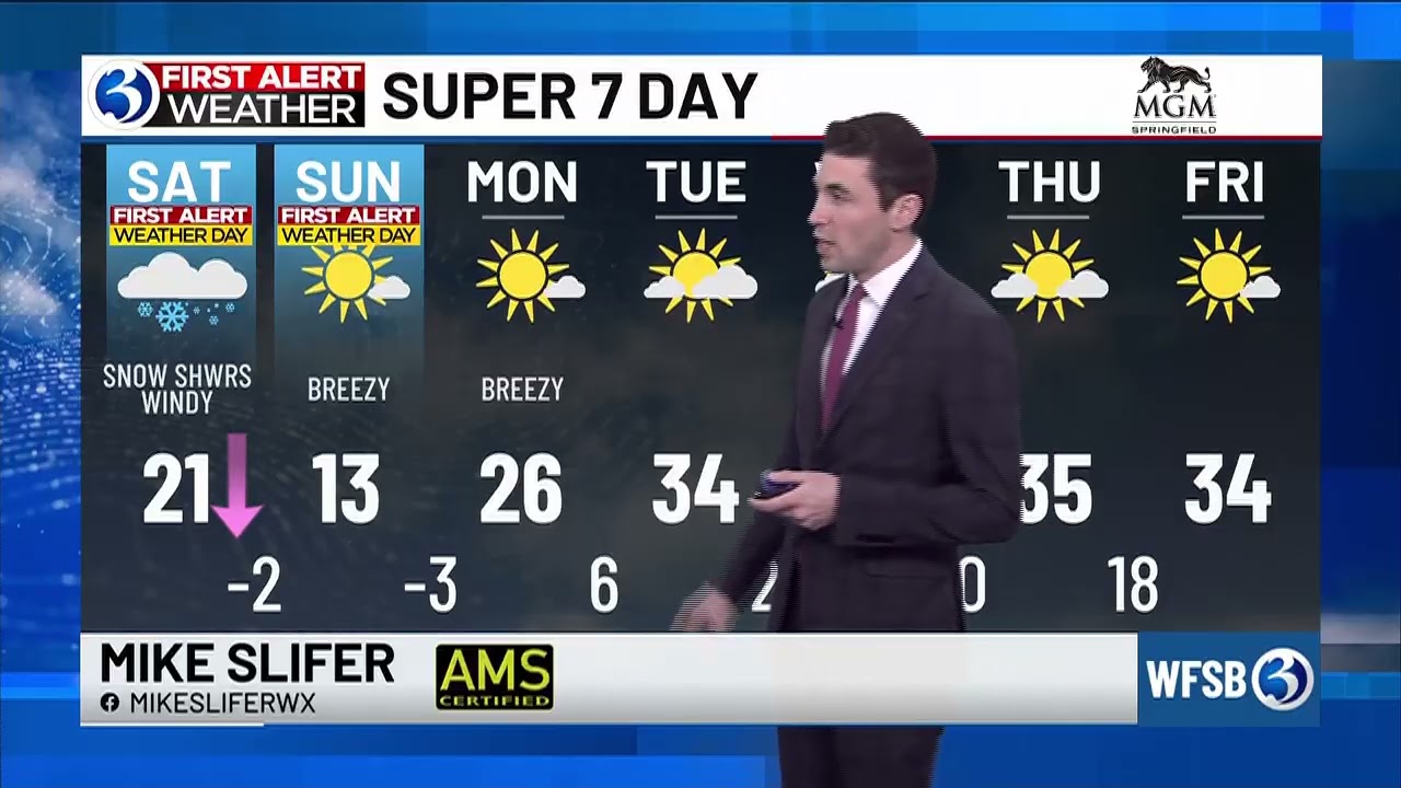 Your Friday evening update