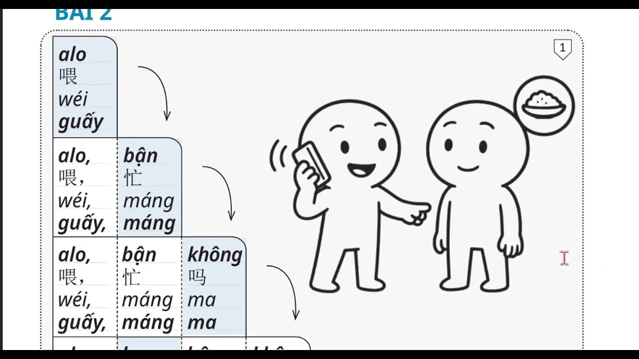 HỌC NHANH 2000 TỪ VÀ CÂU TIẾNG TRUNG CHO NGƯỜI TỰ HỌC