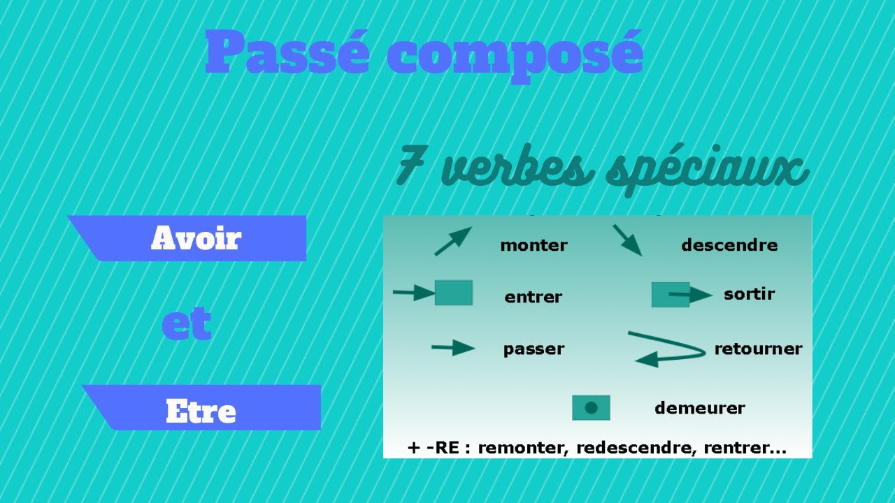 Passé composé : les verbes qui se forment avec les deux auxiliaires être et avoir