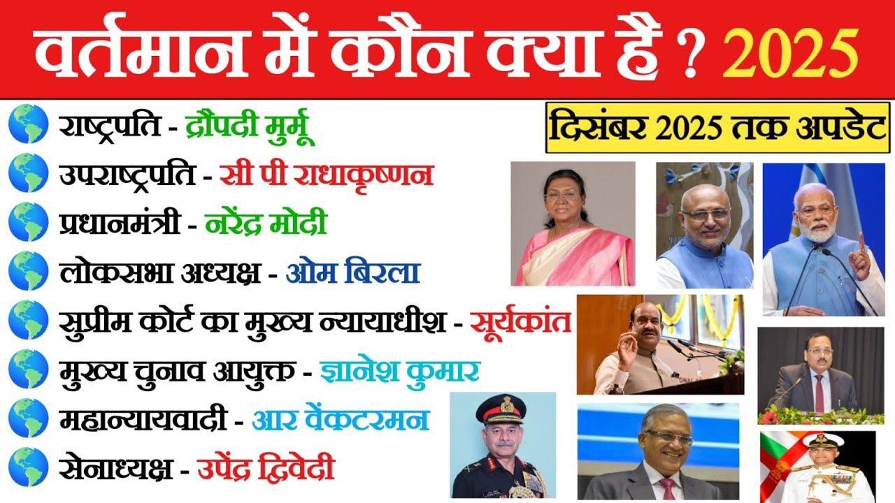 वर्तमान में कौन क्या है 2025 | Latest Current Affairs | Vartmaan Mein Kaun Kya Hai 2025
