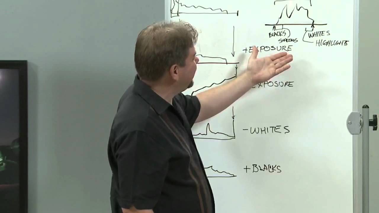 Understanding Histograms - Photoshop for Photographers with Ben Willmore