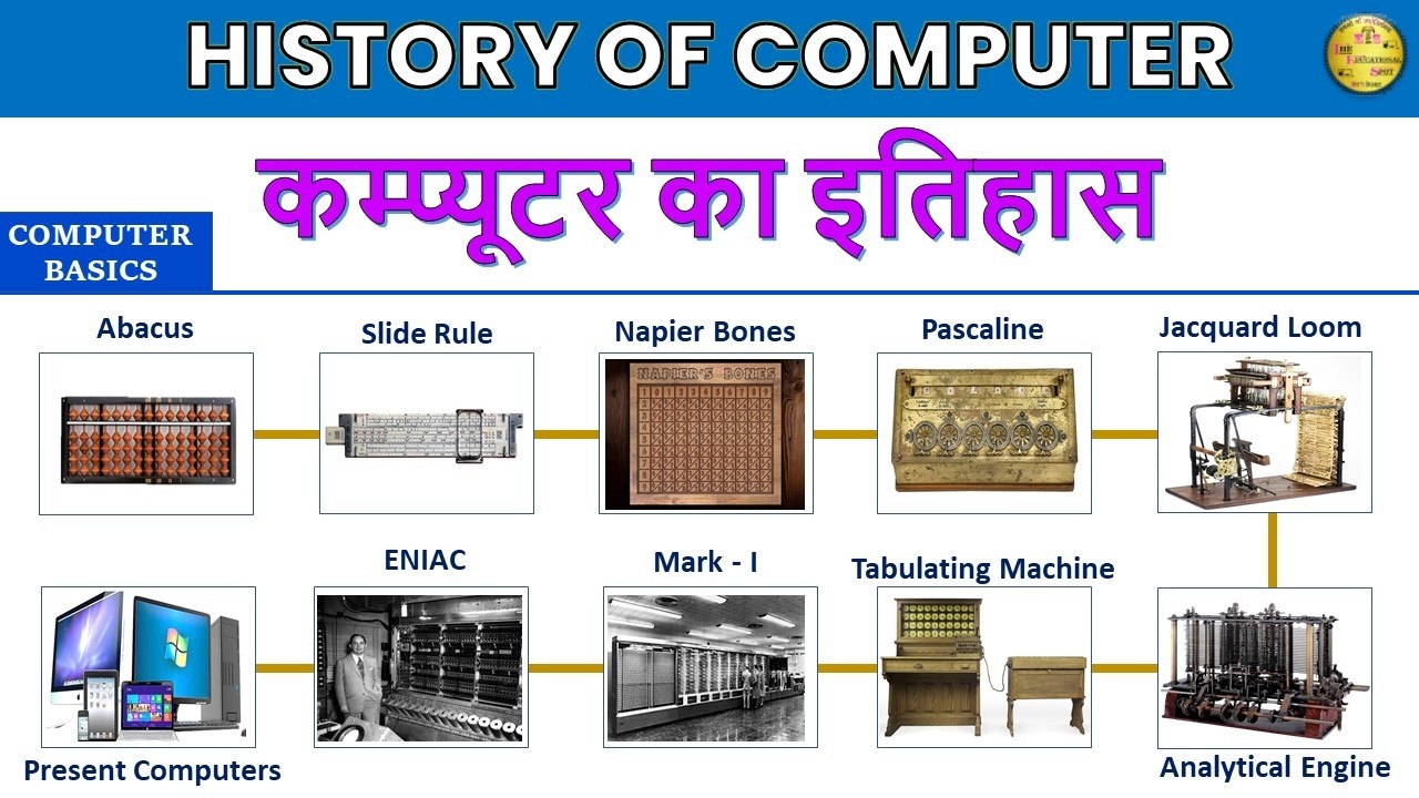 कम्प्यूटर का सम्पूर्ण इतिहास | History of Computer In Hindi | Evolution of Computers in Hindi