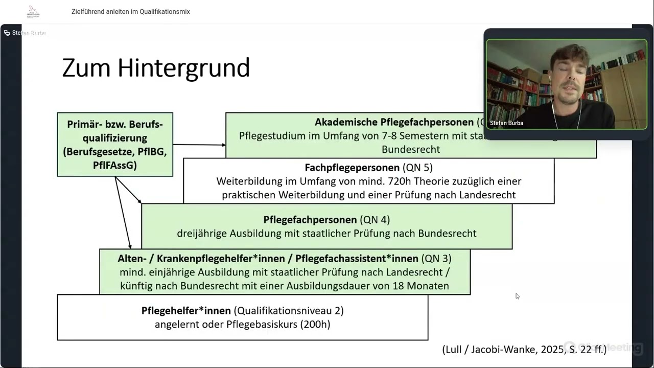 Zielführend anleiten im Qualifikationsmix//Online-Veranstaltung vom 9.12.2025