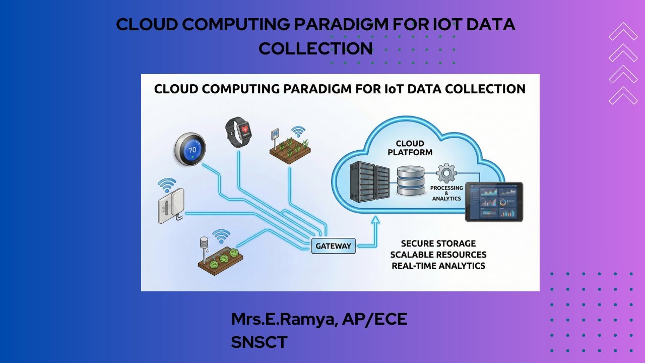 Cloud Computing Paradigm for IoT Data Collection | WIOT| SNS Institutions