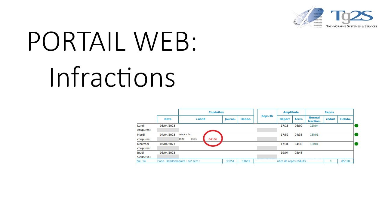Portail WEB : suivi des infractions