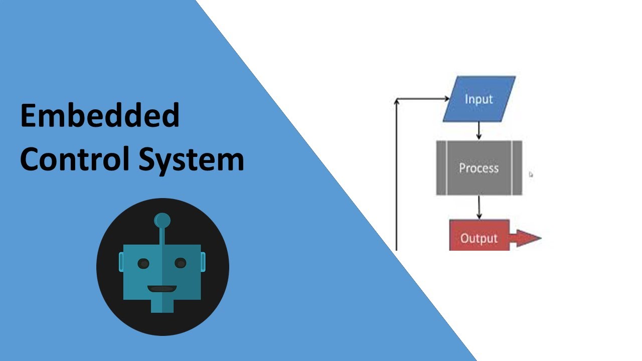 Introduction to Embedded Control Systems  | Smart I