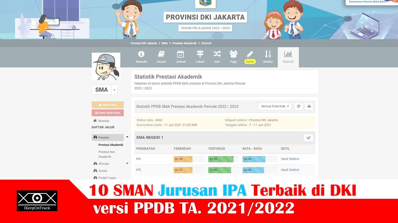 10 SMA Negeri Terbaik di DKI untuk Jurusan IPA