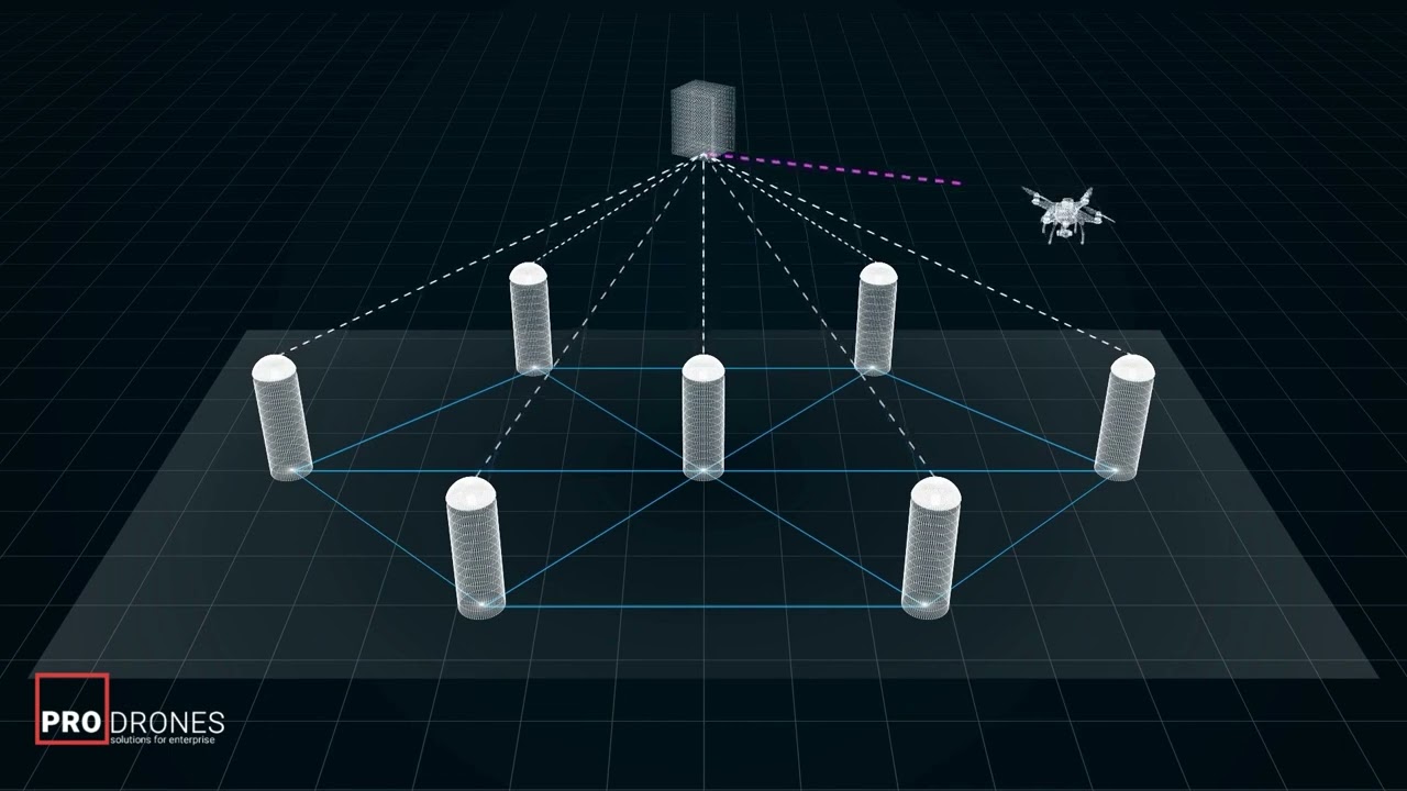 #how It Works: RTK Drone Surveying by DJI