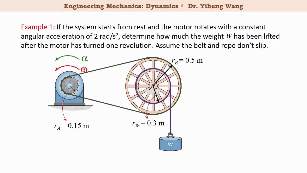 [2015] Dynamics 24: Rotation about a Fixed Axis [with closed caption]