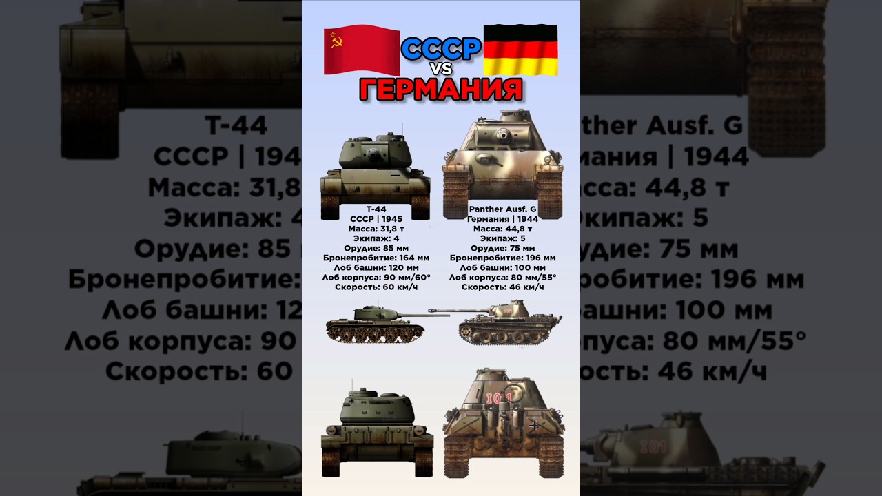 Т-44  СССР VS Panther G Германия #benderhistory #танки #израиль #україна #грузия #shorts