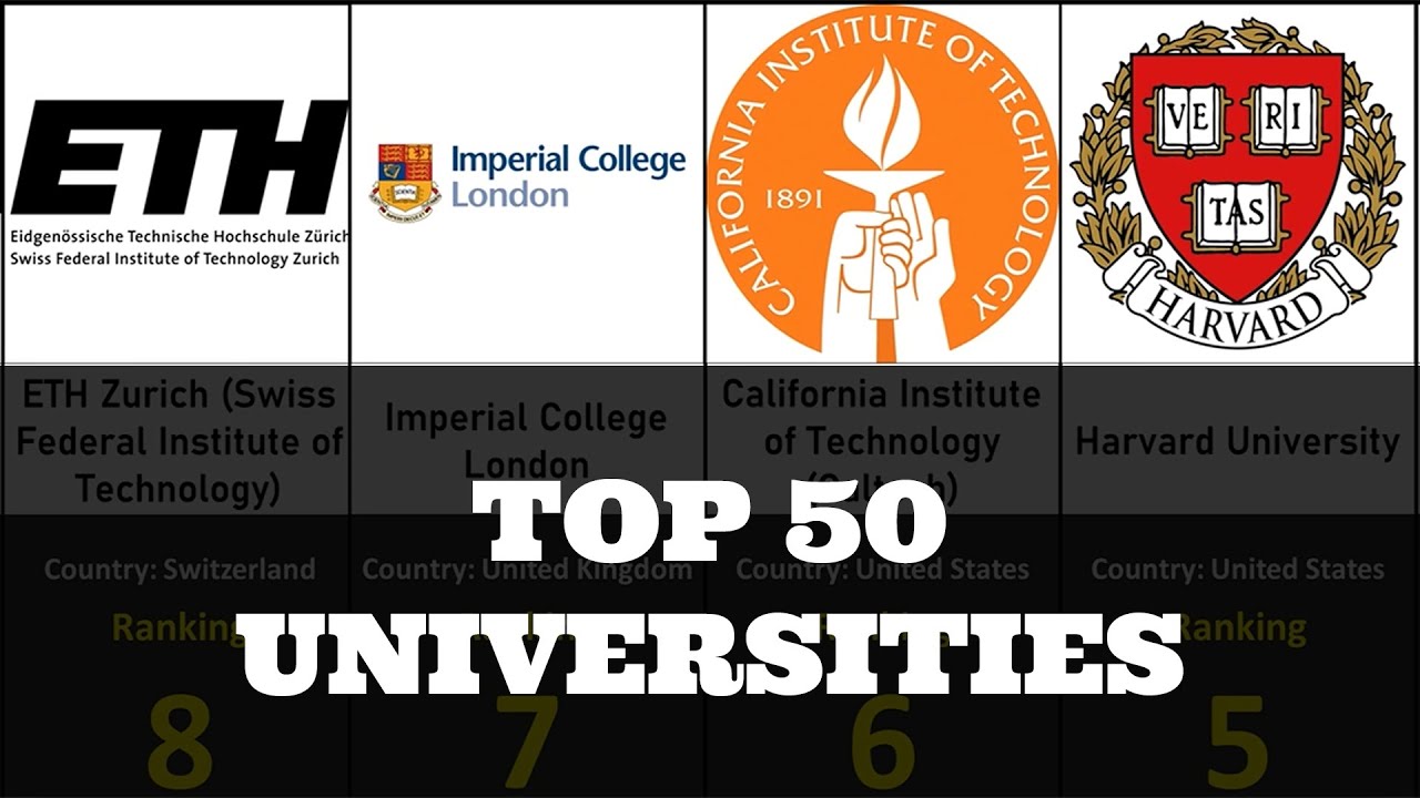 Comparison: World's Top Universities 2021