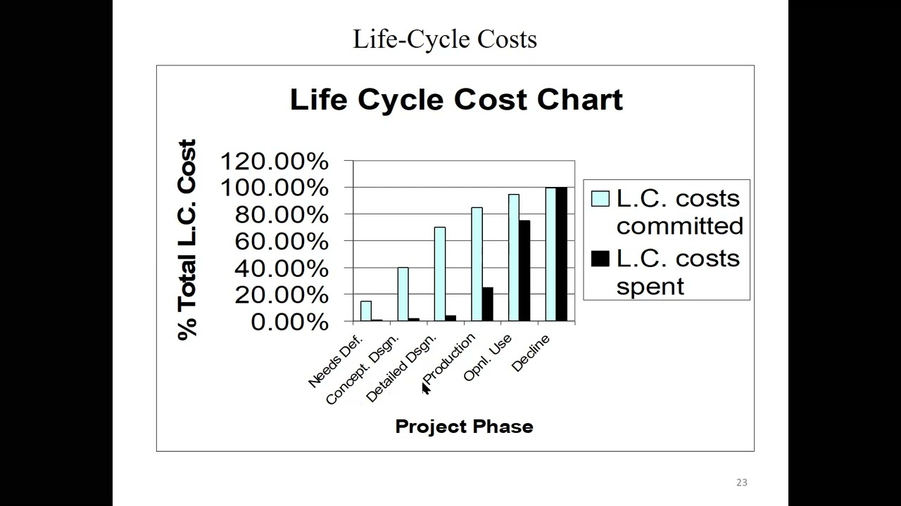 Engineering Economic Analysis - Part 3