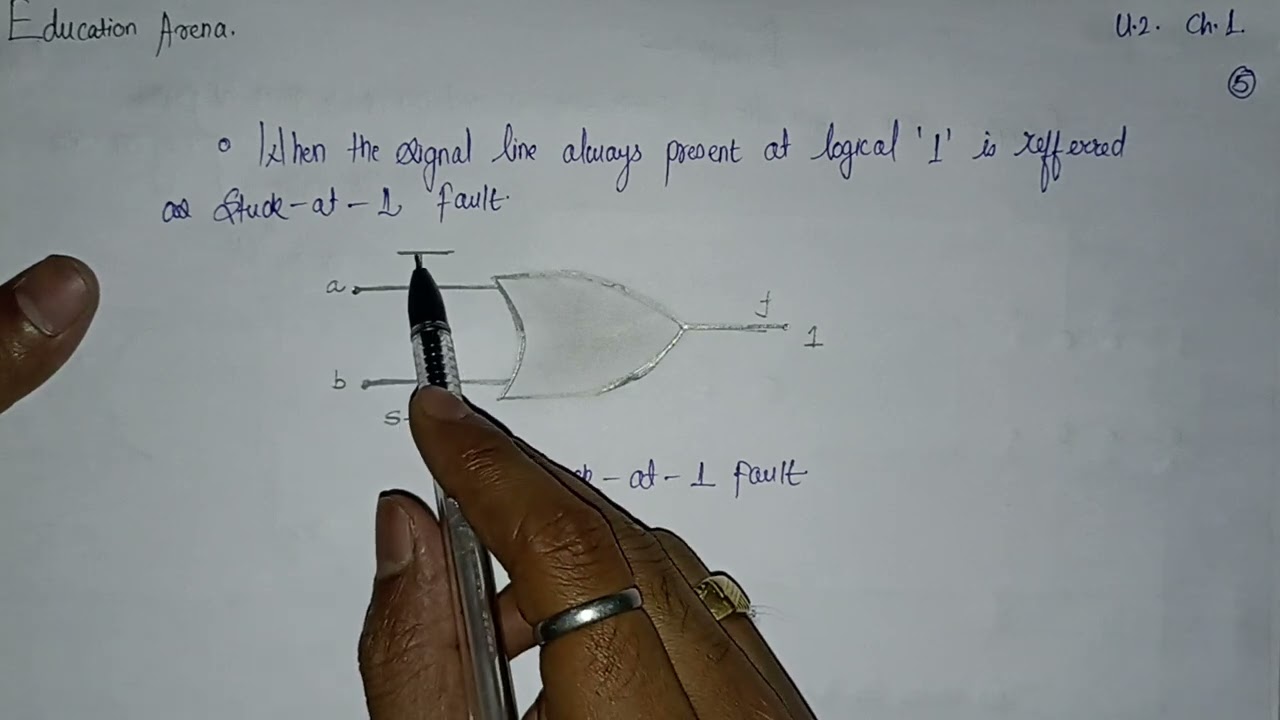 Faults || Stuck-at fault || Stuck-open || Stuck-short fault || Unit-2 Ch. 1.