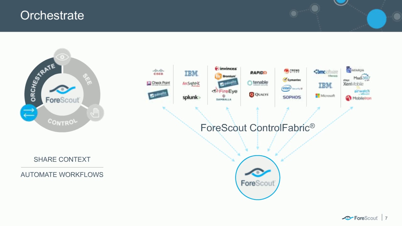 Supporting CIS Critical Security Controls with ForeScout