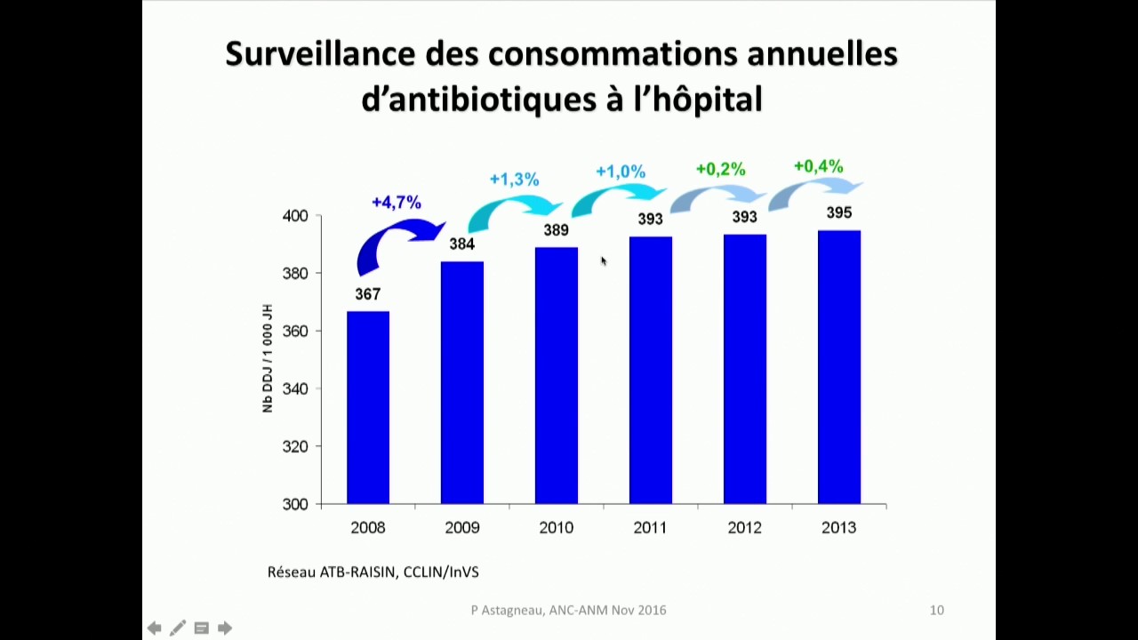 Incidence actuelle des infections nosocomiales