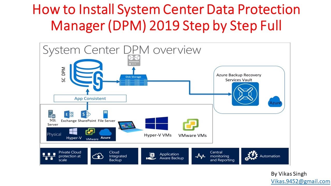 Part 1- How to Install System Center Data Protection Manager 2019 (SCDPM 2019) Step by Step Full