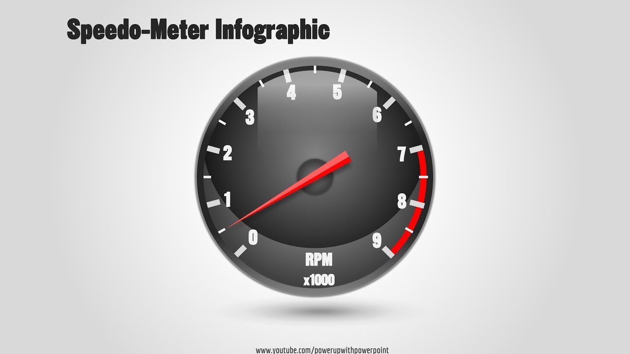 17.Create REALISTIC SPEEDO-METER Infographic|Powerpoint Presentation|Graphic Design|Free Template