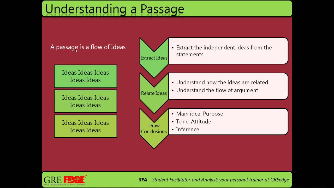 Guide to Crack Tough Passages : GRE Vocab Expert Advice
