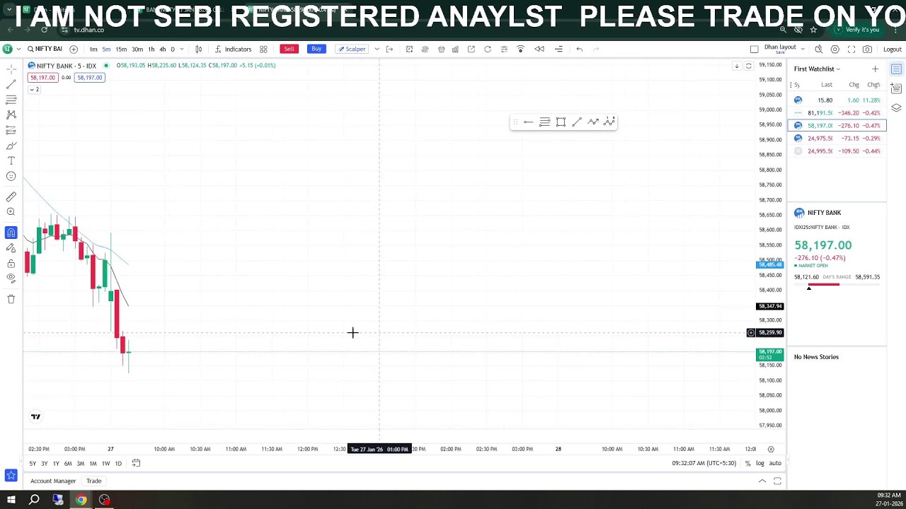 My Trading Journey....... Live Stream