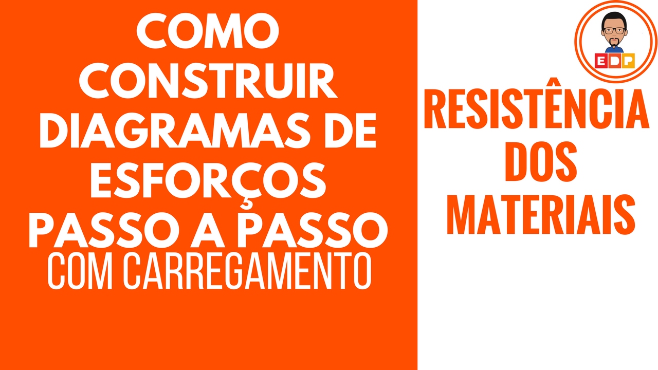 Resistência dos Materiais: Como fazer diagramas de Esforços Solicitantes com Carregamento