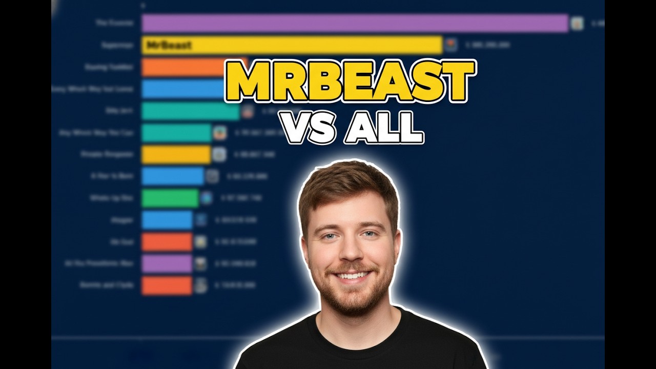 Can MrBeast Beat the Top 20 YouTube Channels?