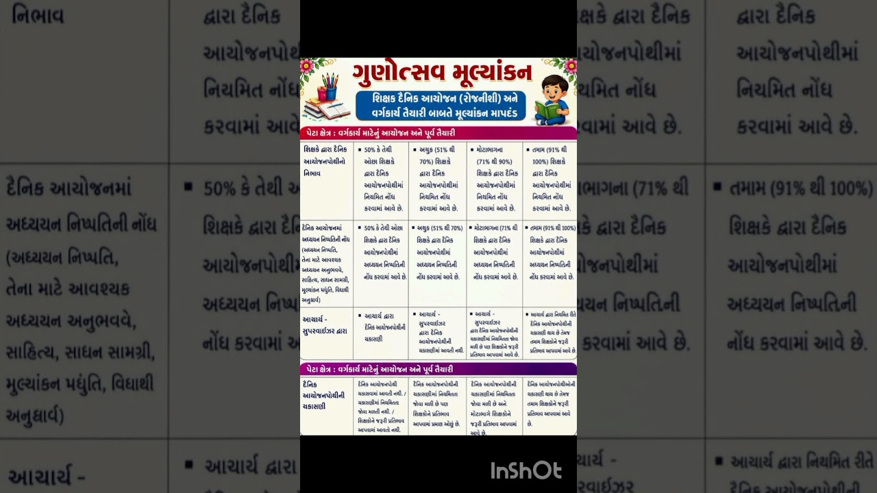 Quality Festival Evaluation #Teacher #Unit #education #Knowledge