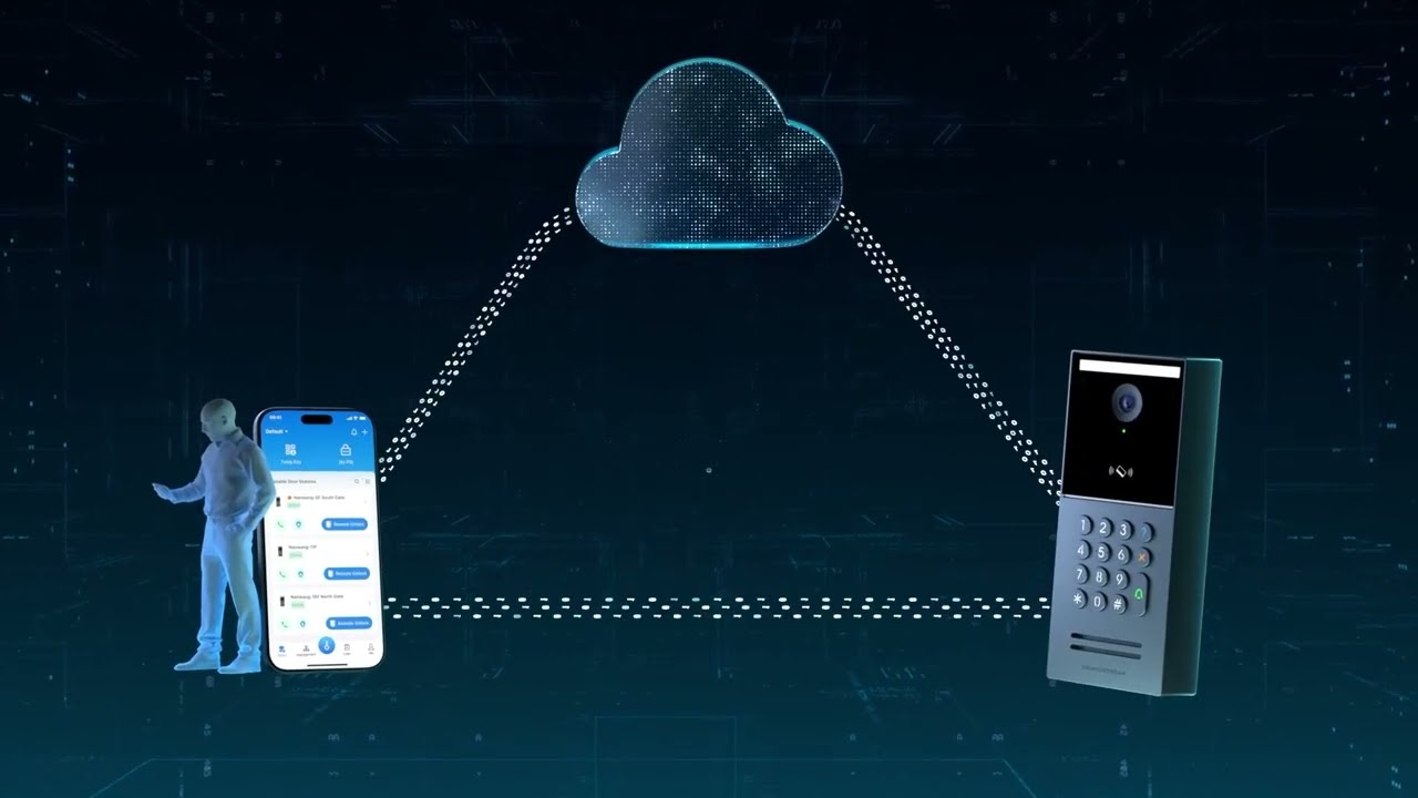 Nuevos videoporteros IP Grandstream GDS3720 para control de accesos y aplicaciones de seguridad.