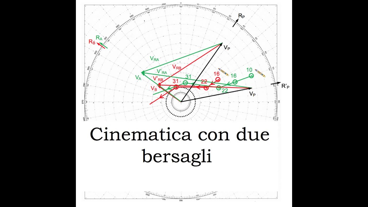 Cinematica con due bersagli