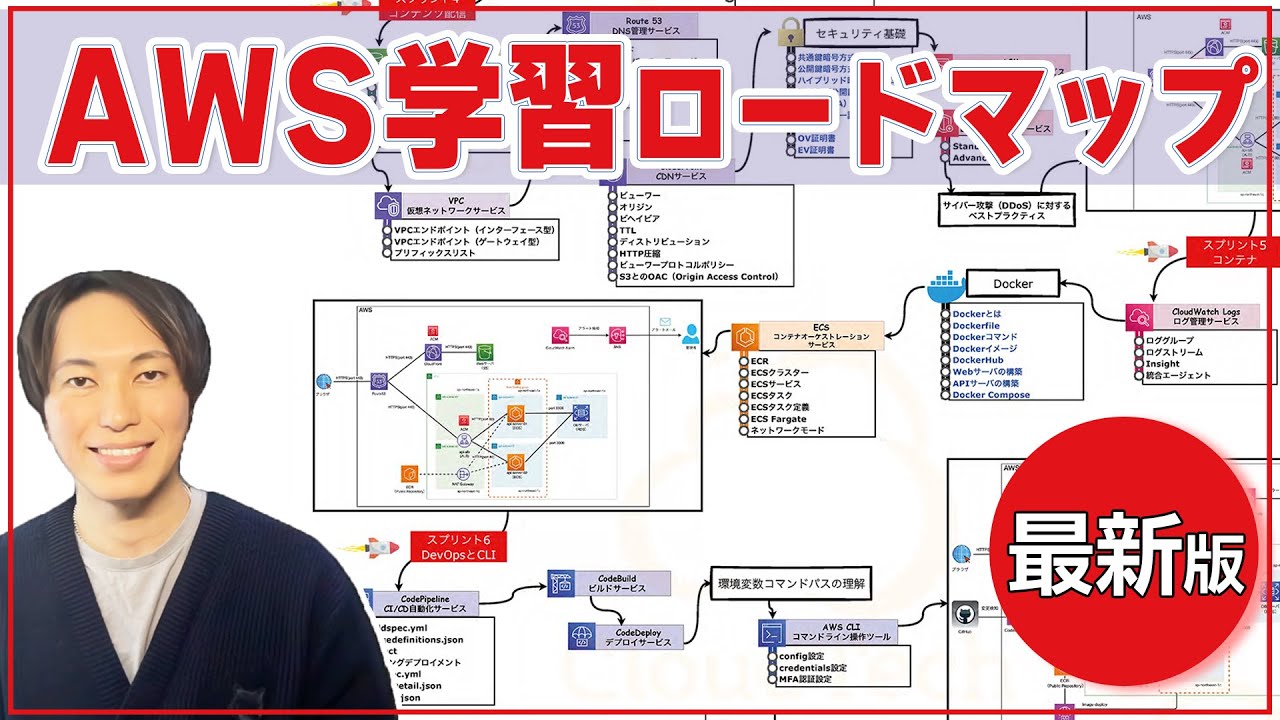 AWSはこの順番で学びなさい！最新版の学習ロードマップを作りました！