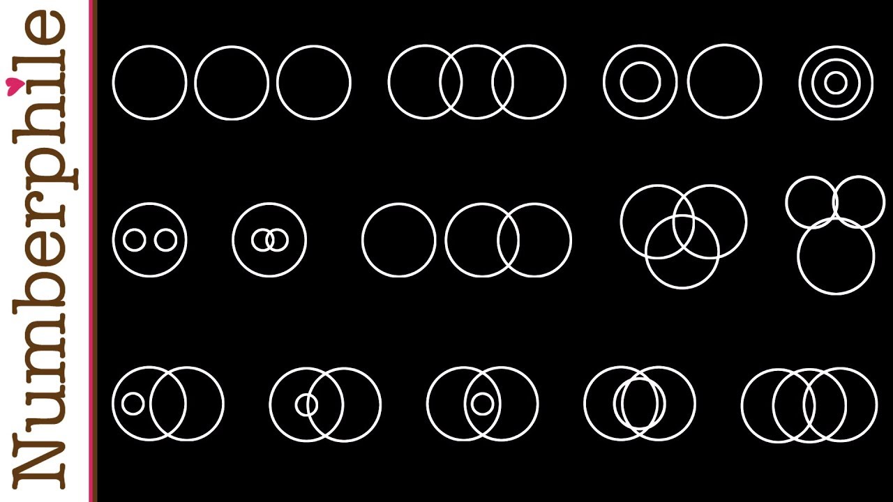 How many ways can circles overlap? - Numberphile