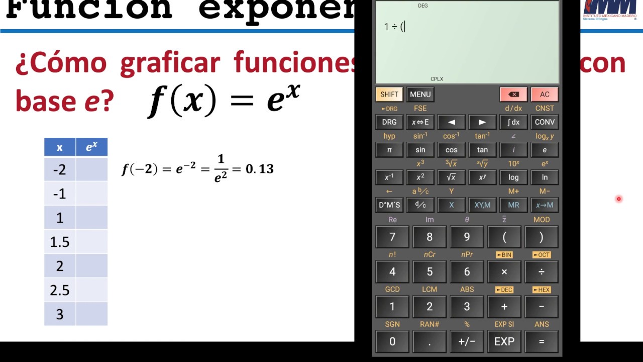 Gráfica de función exponencial e