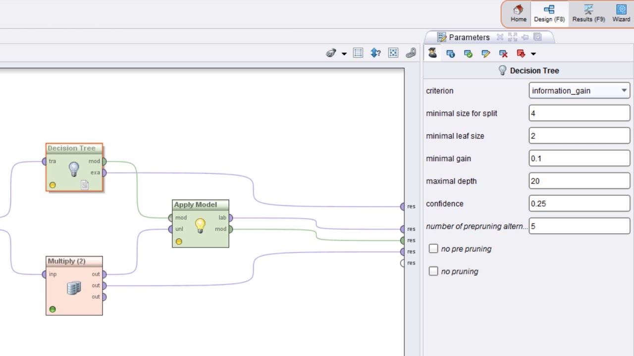 Using Decision Trees Successfully - Data Mining