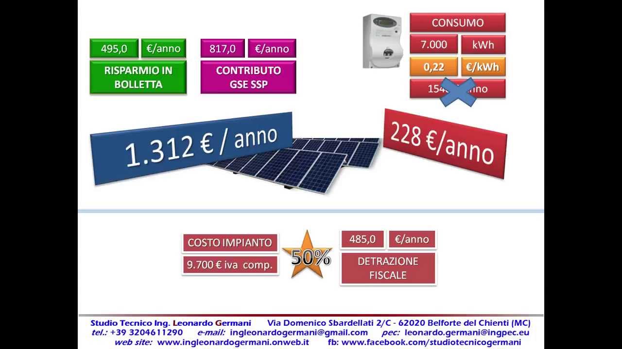 Scambio sul posto, autoconsumo e detrazione! Il fotovoltaico conviene!!!