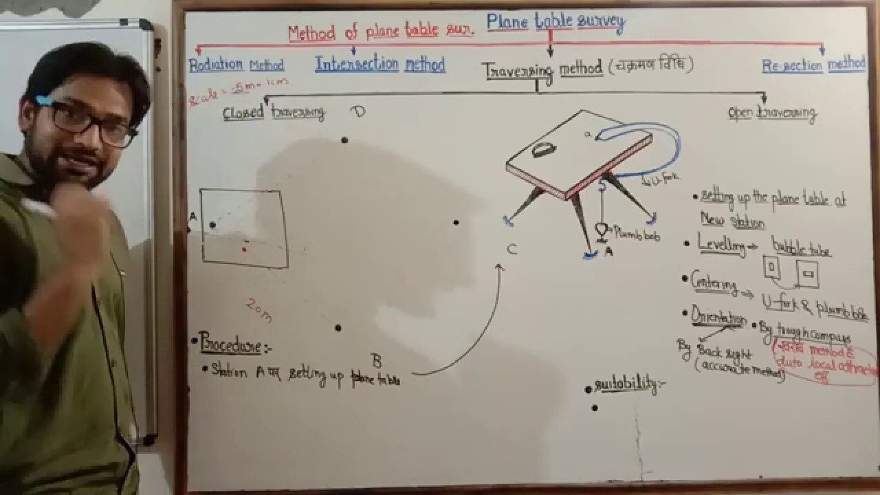 Part 6 ! Traversing method of plane table survey ! Traversing method ! Method of plane table survey