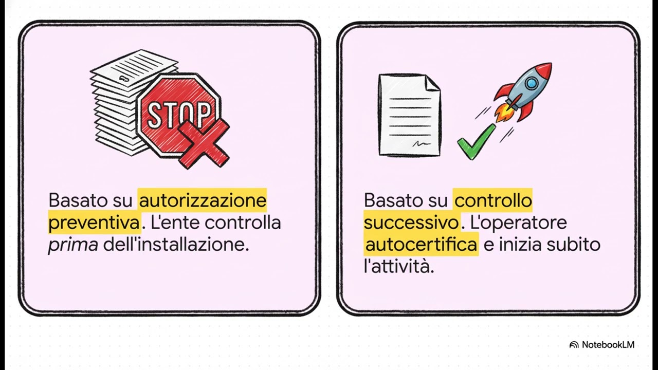 Riforma Art. 23 Codice della Strada: Pubblicità Stradale e SCIA (D.L. 19/2026)