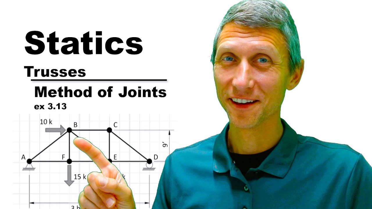 Unit3 ex 3.13 Trusses - Method of Joints ex 4 - Statics and Strength of Materials
