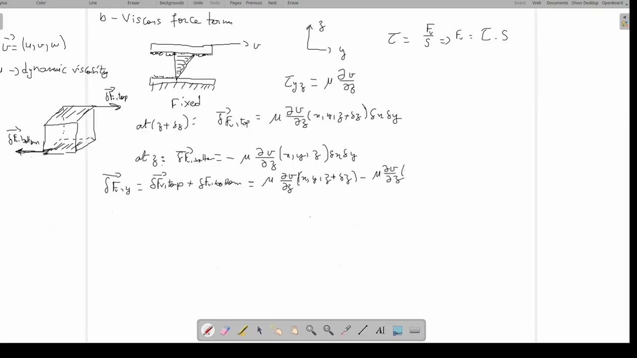 Navier - Stokes Derivation(Part 3): Viscous forces