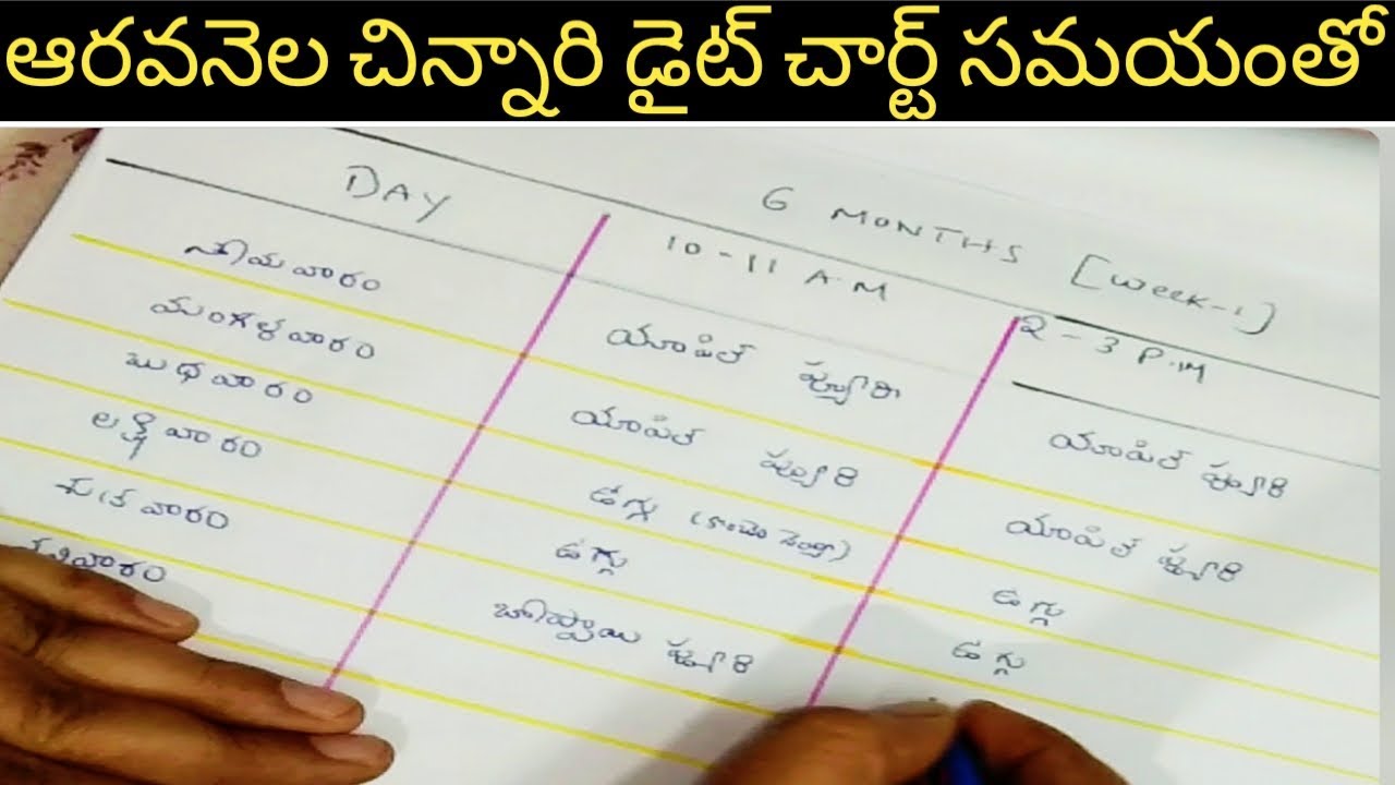 6 months baby complete diet chart |Baby food chart with timing