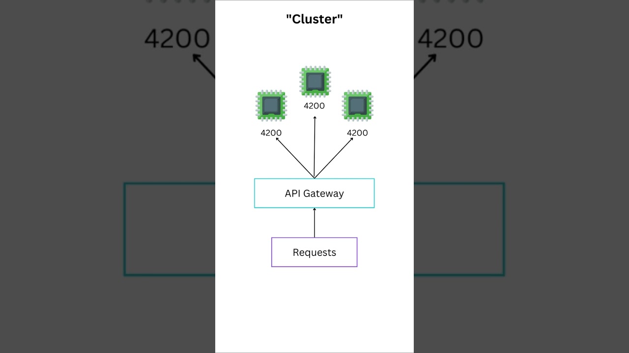 When to use Node.js 