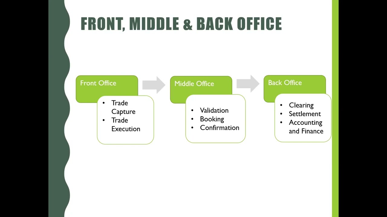 Introduction to Trade Life Cycle