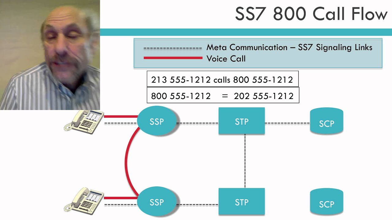 History of Pre Internet Telephone Networks