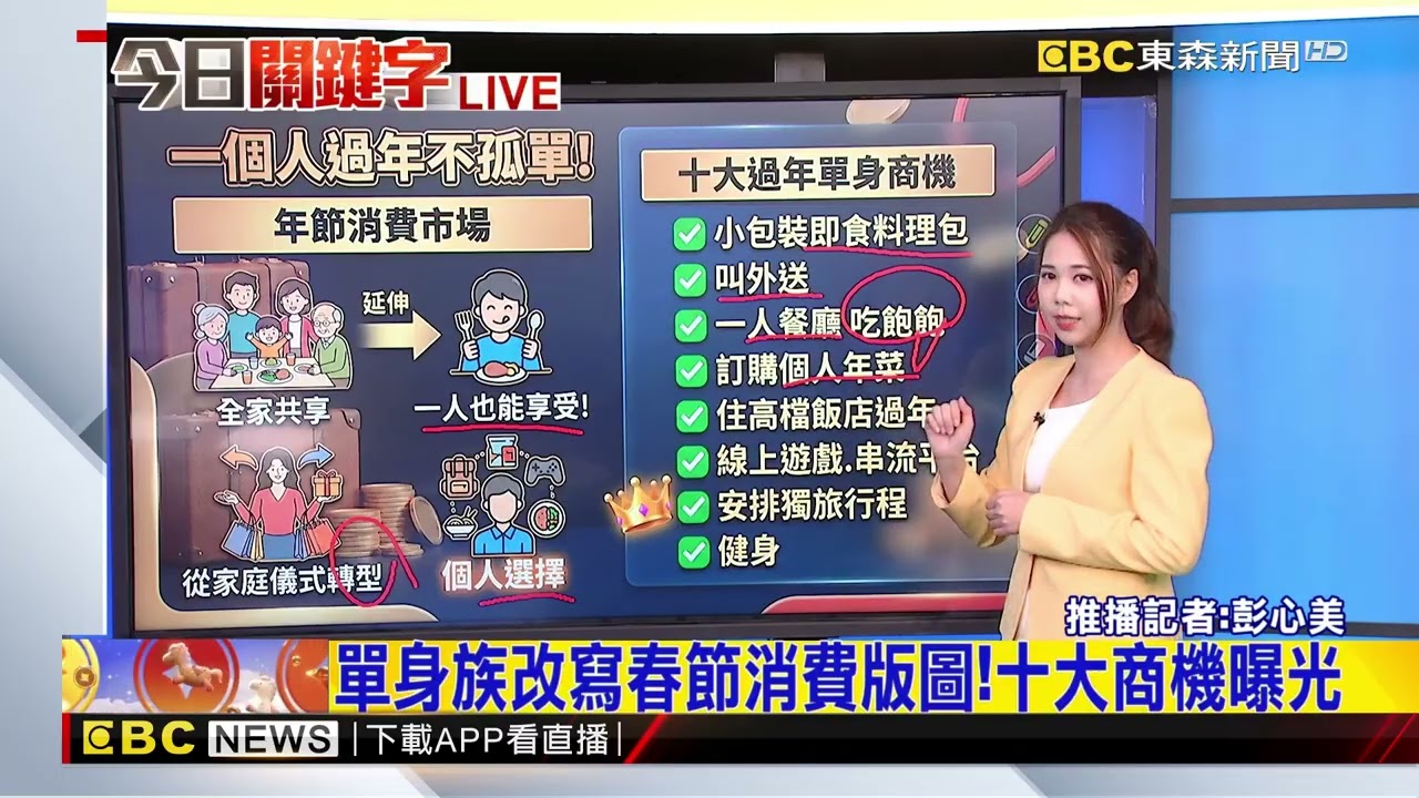 春節連假不一樣！團圓經濟走向「單身經濟」 @newsebc