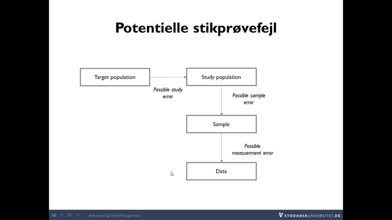 Lektion 4-3 Stikprøveudtagning