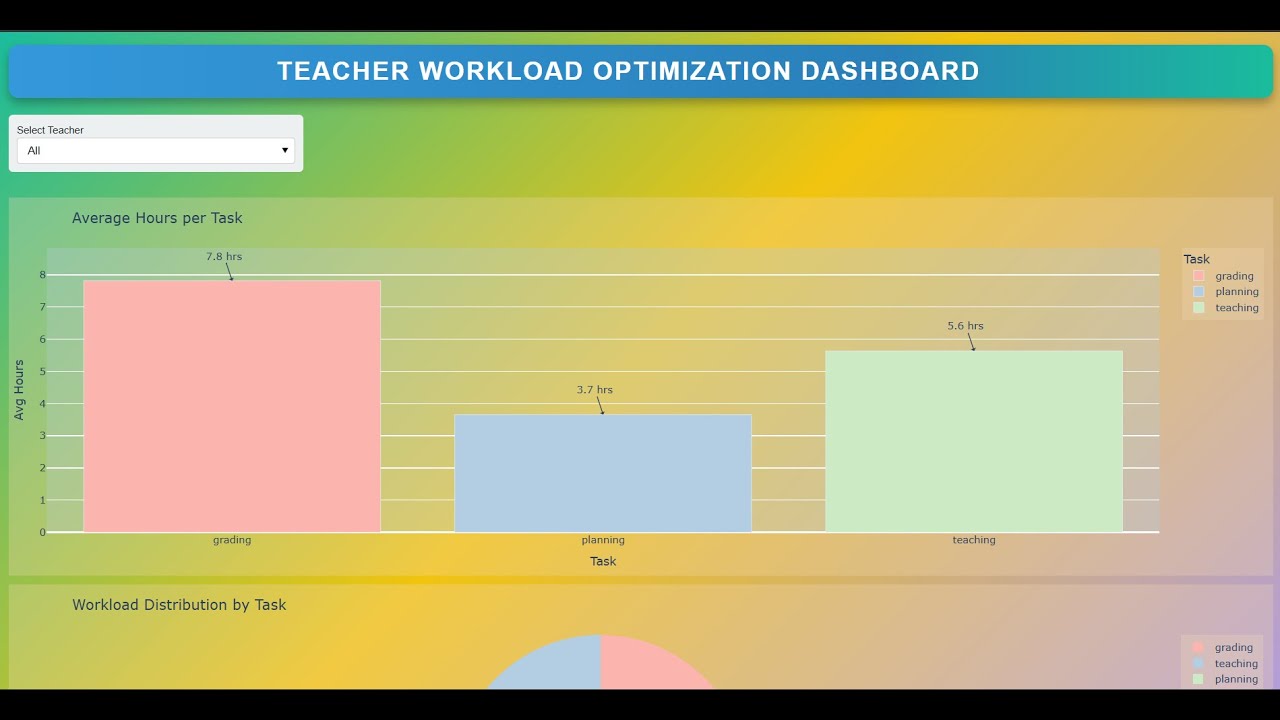 Hackathon Project - TeachEase &ndash; the Teacher Workload Optimization Dashboard