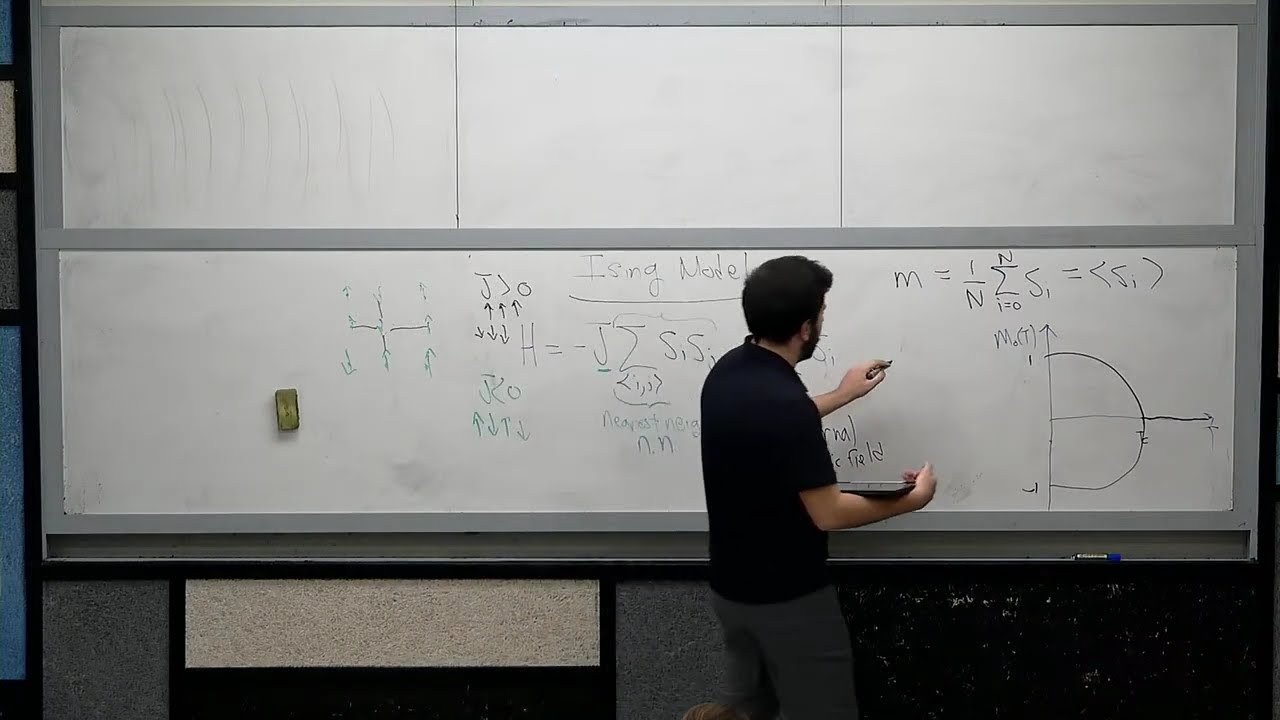 מכניקה סטטיסטית- תרגול 11