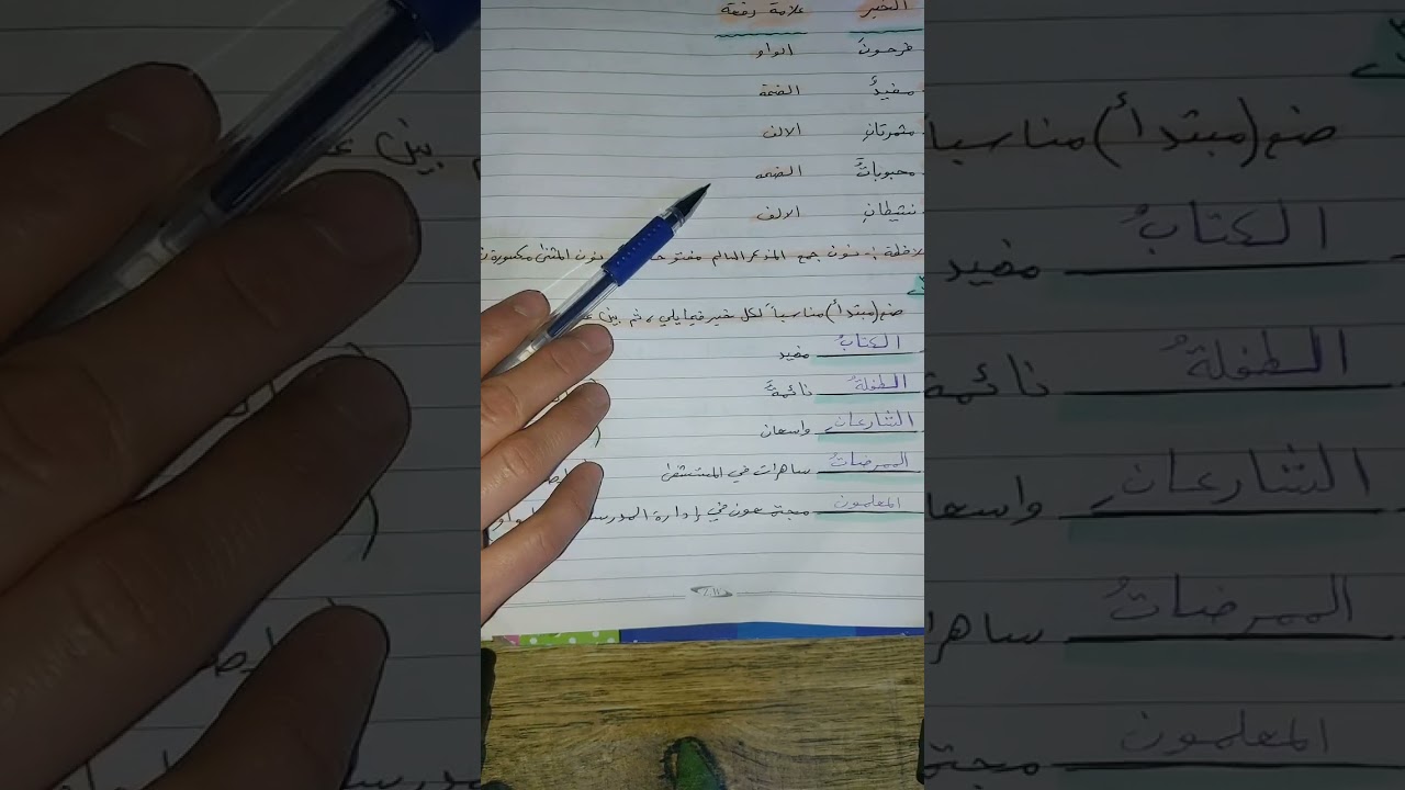 شرح وحل تمرينات المبتداء والخبر. السادس ابتدائي
