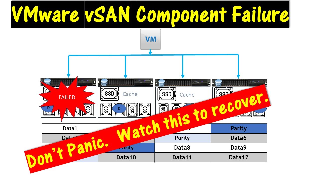 How to Recover from a VMware vSAN Component Failure \\ How do you do a rebuild???