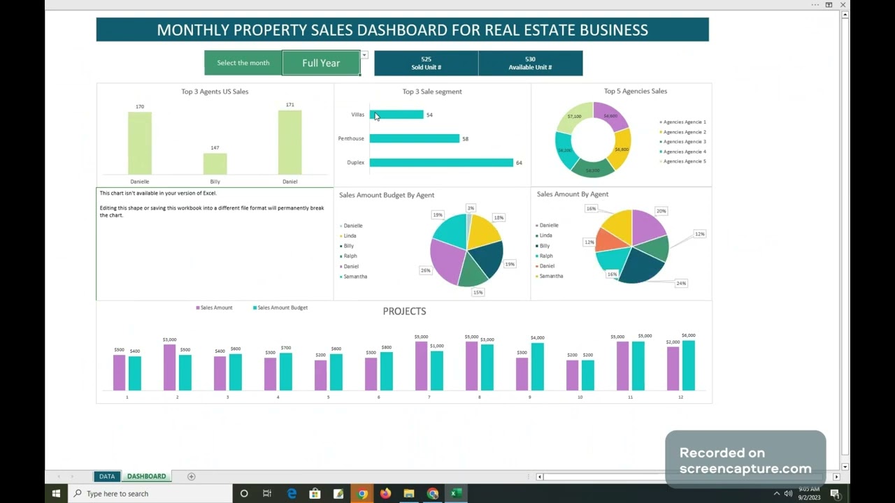 Monthly Property Sales Dashboard For Real Estate Business