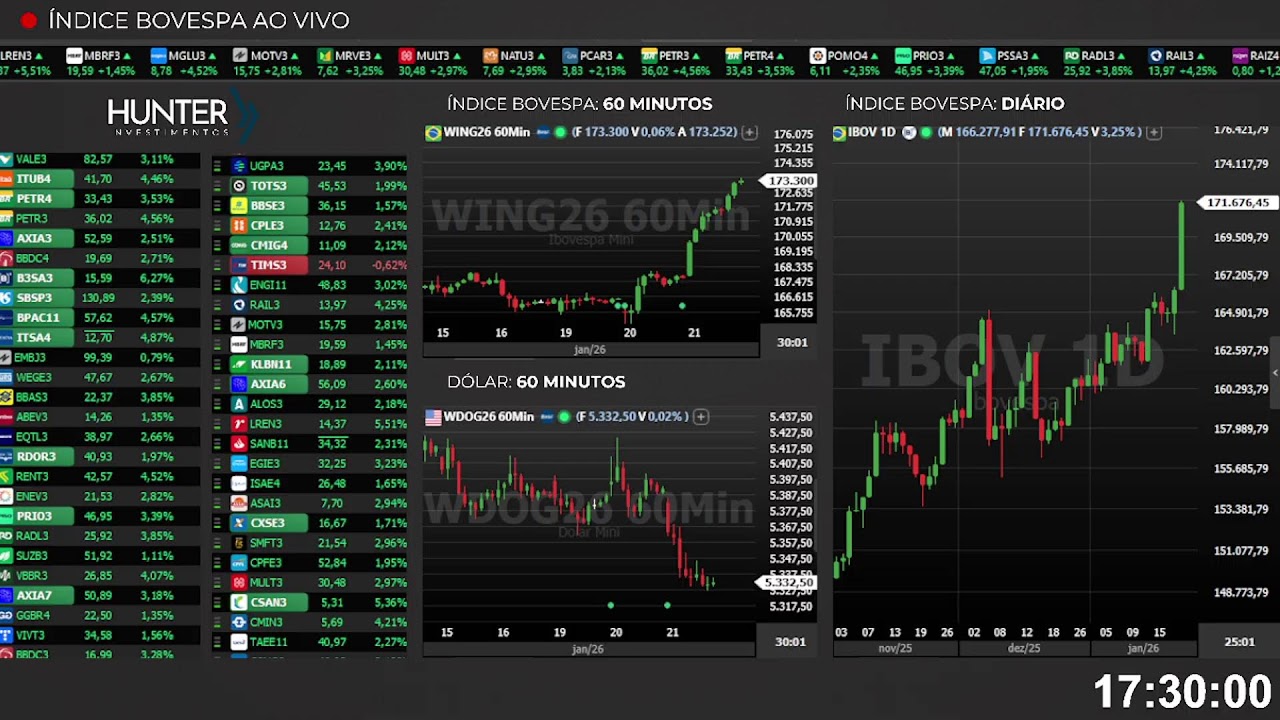 🔴 Ibovespa + WINZ25 e WDOF25 Ao Vivo 21/01/2026